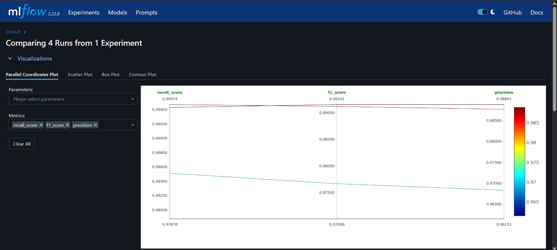 MLflow Experiment Tracking Workflow